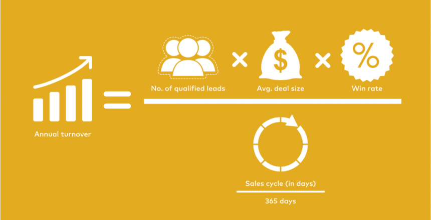 Sales Velocity